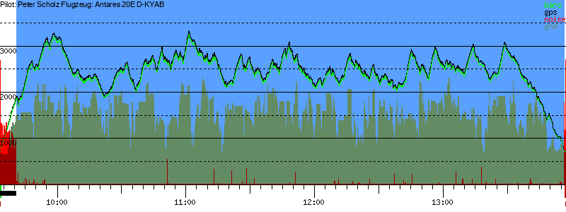 Barometer